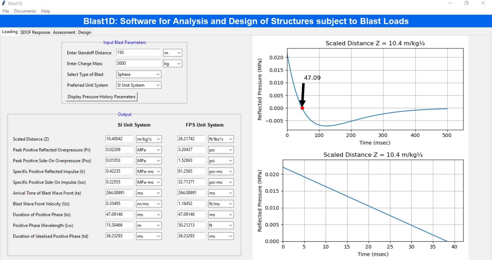 Blast Wave Parameters