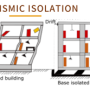 seismic_isolation.png